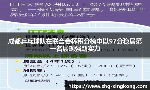 成都乒乓球队在联合会杯积分榜中以97分稳居第一名展现强劲实力